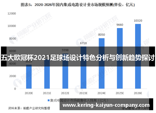 五大欧冠杯2021足球场设计特色分析与创新趋势探讨