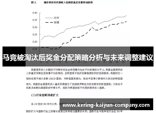 马竞被淘汰后奖金分配策略分析与未来调整建议