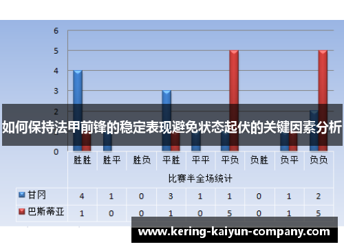 如何保持法甲前锋的稳定表现避免状态起伏的关键因素分析