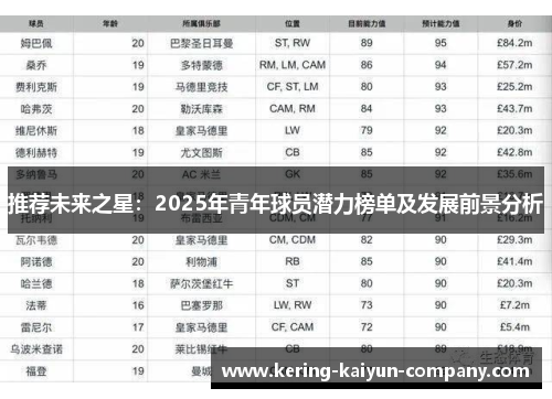 推荐未来之星：2025年青年球员潜力榜单及发展前景分析