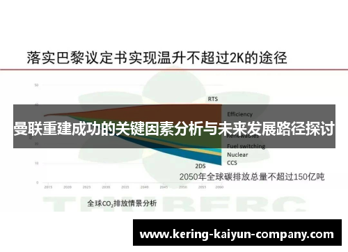 曼联重建成功的关键因素分析与未来发展路径探讨