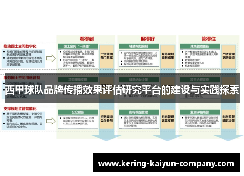西甲球队品牌传播效果评估研究平台的建设与实践探索