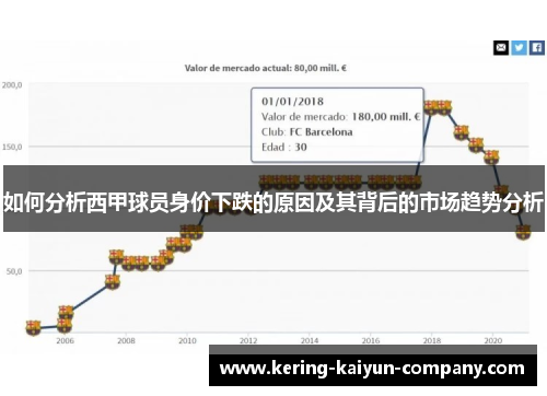 如何分析西甲球员身价下跌的原因及其背后的市场趋势分析