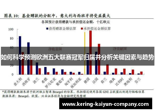 如何科学预测欧洲五大联赛冠军归属并分析关键因素与趋势 如何科学预测欧洲五大联赛冠军归属并分析关键因素与趋势