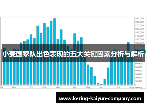 小麦国家队出色表现的五大关键因素分析与解析 小麦国家队出色表现的五大关键因素分析与解析