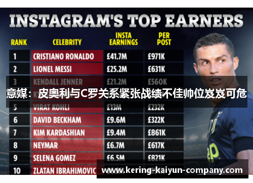 意媒:皮奥利与C罗关系紧张战绩不佳帅位岌岌可危 意媒:皮奥利与C罗关系紧张战绩不佳帅位岌岌可危