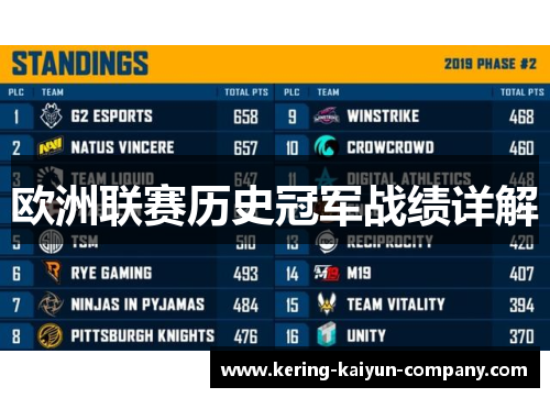 欧洲联赛历史冠军战绩详解